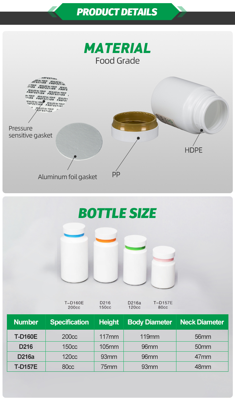 翔临详情页2 06 4 - Unique Nutraceuticals Healthcare Packaging HDPE Bottles 120CC