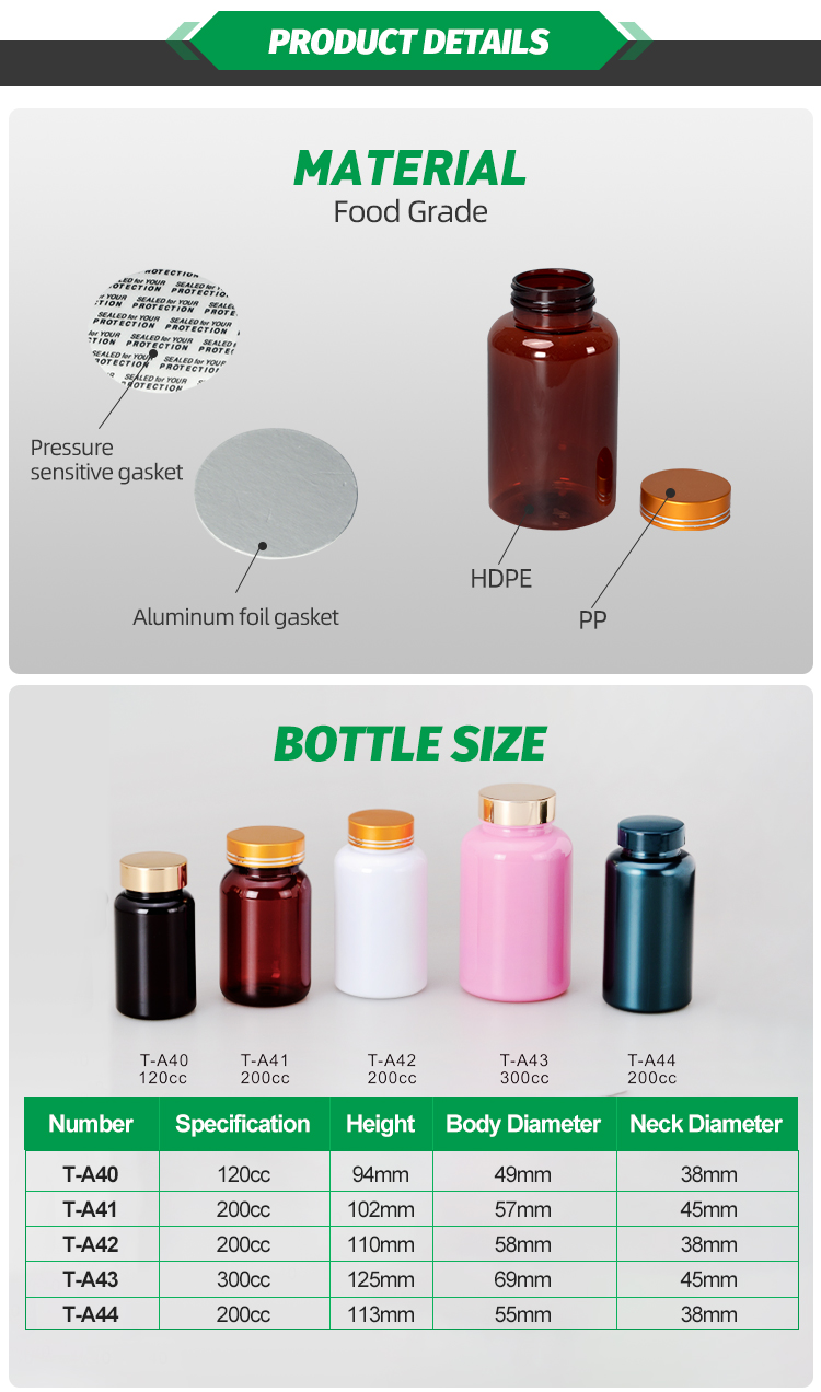 翔临详情页2 06 5 - Amber Bottle PET Vitamin Empty Bottles Factory Wholesale 200CC