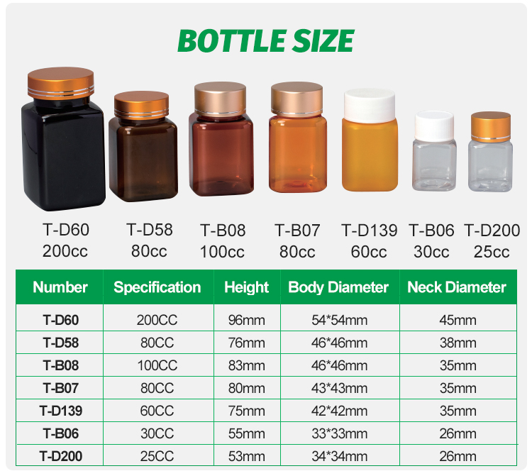 翔临详情页2 08 - 200cc PET Plactic Medicine Bottle Manufacturers For Nutraceuticals/Supplement