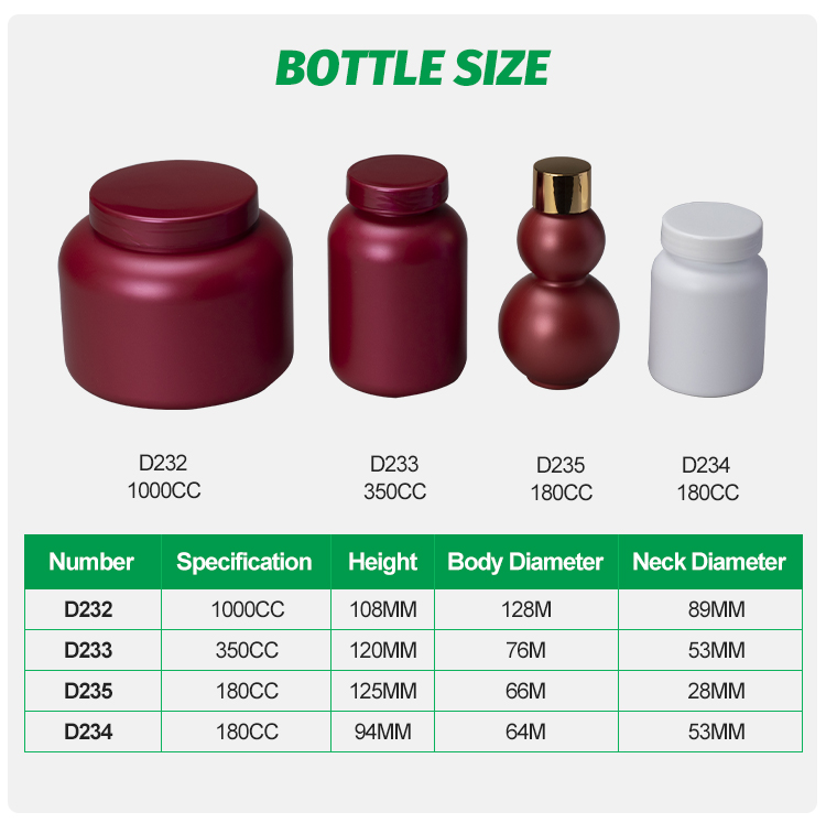 HDPED232 D234 4 - Custom HDPE Bottles With lids Food-Grade Round Powder Bottle 180cc